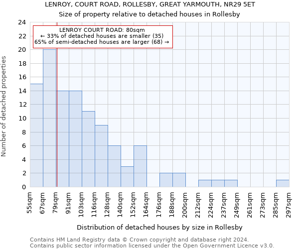 LENROY, COURT ROAD, ROLLESBY, GREAT YARMOUTH, NR29 5ET: Size of property relative to detached houses in Rollesby