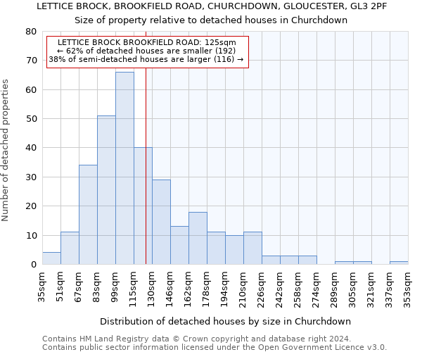 LETTICE BROCK, BROOKFIELD ROAD, CHURCHDOWN, GLOUCESTER, GL3 2PF: Size of property relative to detached houses in Churchdown