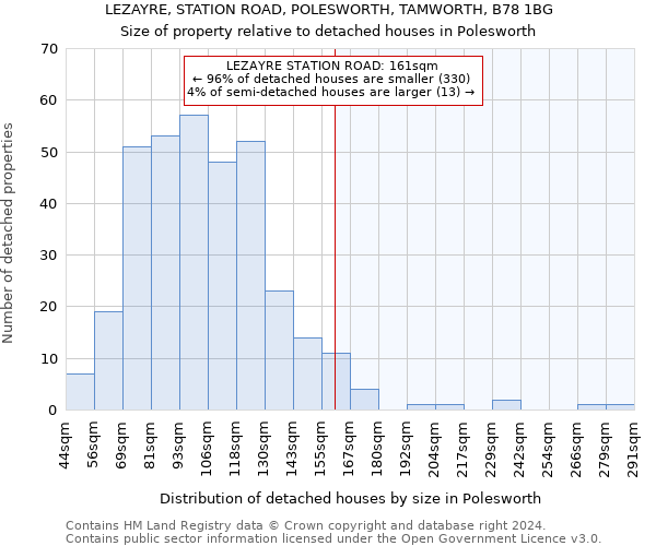 LEZAYRE, STATION ROAD, POLESWORTH, TAMWORTH, B78 1BG: Size of property relative to detached houses in Polesworth