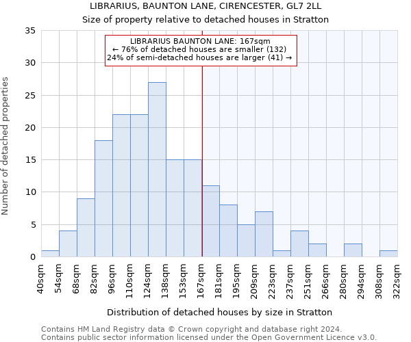 LIBRARIUS, BAUNTON LANE, CIRENCESTER, GL7 2LL: Size of property relative to detached houses in Stratton