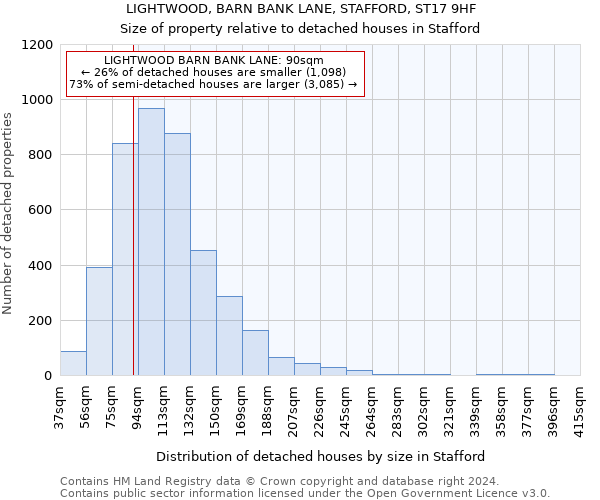 LIGHTWOOD, BARN BANK LANE, STAFFORD, ST17 9HF: Size of property relative to detached houses in Stafford