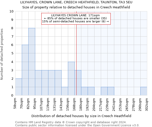 LILYHAYES, CROWN LANE, CREECH HEATHFIELD, TAUNTON, TA3 5EU: Size of property relative to detached houses in Creech Heathfield