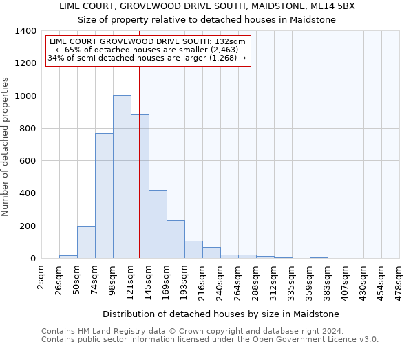 LIME COURT, GROVEWOOD DRIVE SOUTH, MAIDSTONE, ME14 5BX: Size of property relative to detached houses in Maidstone