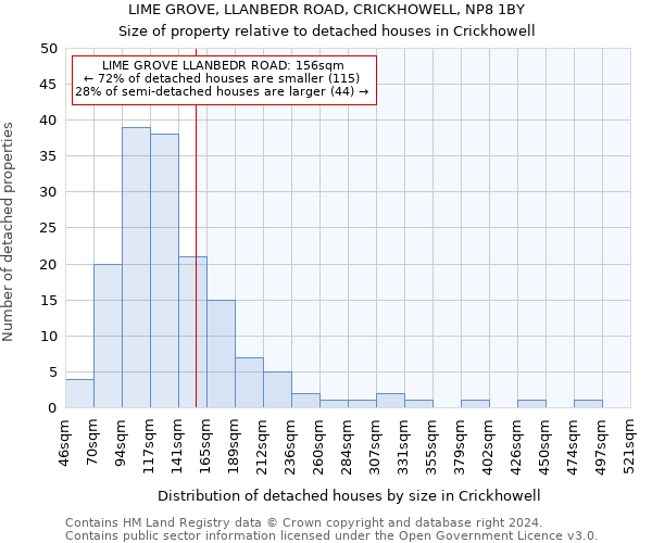 LIME GROVE, LLANBEDR ROAD, CRICKHOWELL, NP8 1BY: Size of property relative to detached houses in Crickhowell