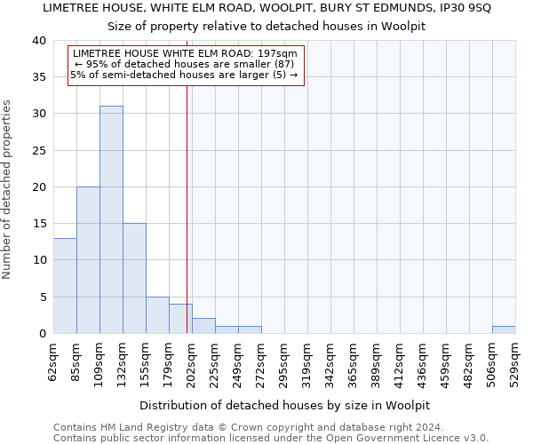 LIMETREE HOUSE, WHITE ELM ROAD, WOOLPIT, BURY ST EDMUNDS, IP30 9SQ: Size of property relative to detached houses in Woolpit