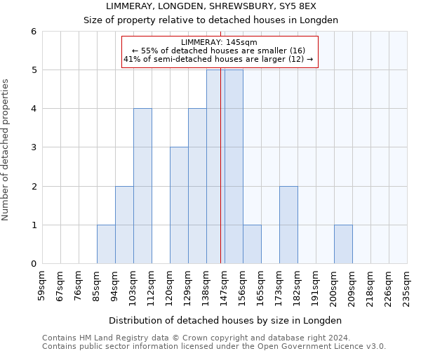 LIMMERAY, LONGDEN, SHREWSBURY, SY5 8EX: Size of property relative to detached houses in Longden