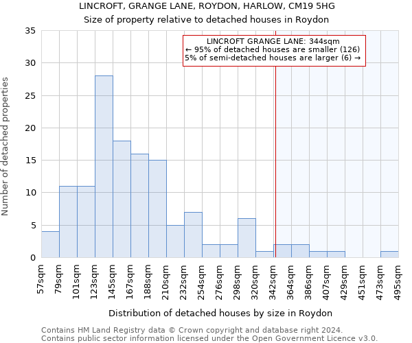 LINCROFT, GRANGE LANE, ROYDON, HARLOW, CM19 5HG: Size of property relative to detached houses in Roydon