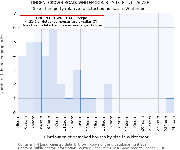 LINDEN, CROWN ROAD, WHITEMOOR, ST AUSTELL, PL26 7XH: Size of property relative to detached houses in Whitemoor