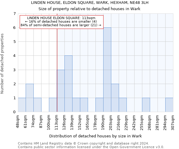 LINDEN HOUSE, ELDON SQUARE, WARK, HEXHAM, NE48 3LH: Size of property relative to detached houses in Wark