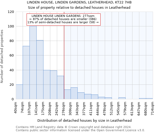 LINDEN HOUSE, LINDEN GARDENS, LEATHERHEAD, KT22 7HB: Size of property relative to detached houses in Leatherhead