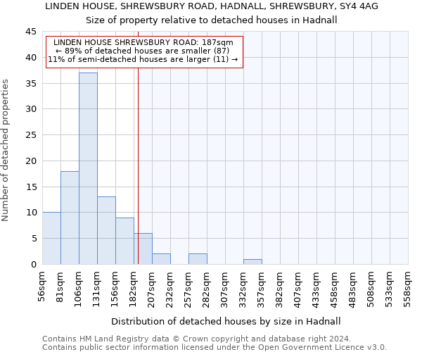 LINDEN HOUSE, SHREWSBURY ROAD, HADNALL, SHREWSBURY, SY4 4AG: Size of property relative to detached houses in Hadnall