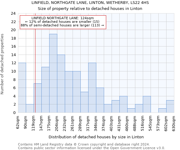 LINFIELD, NORTHGATE LANE, LINTON, WETHERBY, LS22 4HS: Size of property relative to detached houses in Linton