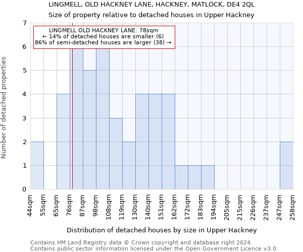 LINGMELL, OLD HACKNEY LANE, HACKNEY, MATLOCK, DE4 2QL: Size of property relative to detached houses in Upper Hackney