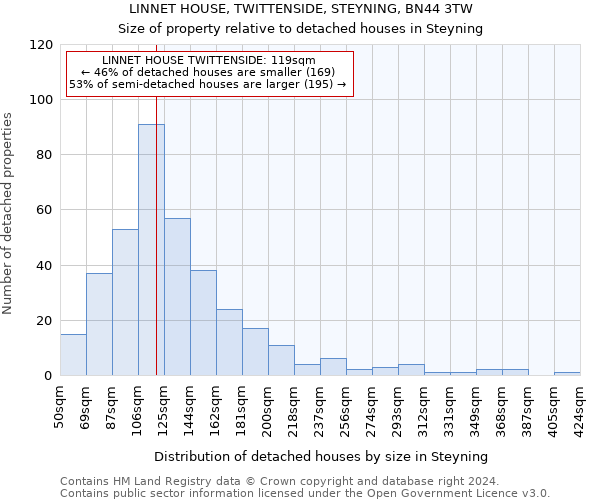 LINNET HOUSE, TWITTENSIDE, STEYNING, BN44 3TW: Size of property relative to detached houses in Steyning