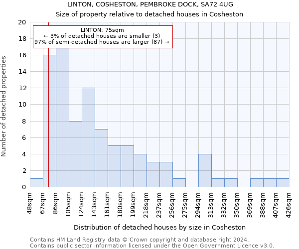 LINTON, COSHESTON, PEMBROKE DOCK, SA72 4UG: Size of property relative to detached houses in Cosheston