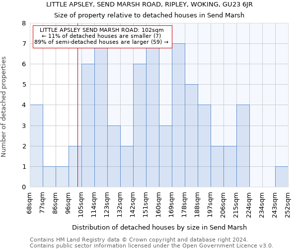 LITTLE APSLEY, SEND MARSH ROAD, RIPLEY, WOKING, GU23 6JR: Size of property relative to detached houses in Send Marsh