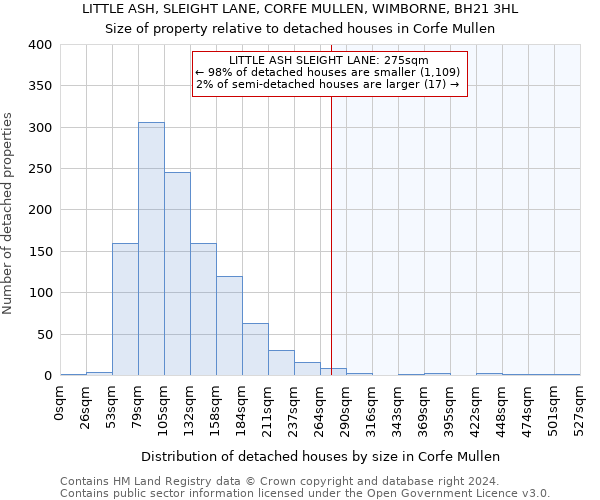 LITTLE ASH, SLEIGHT LANE, CORFE MULLEN, WIMBORNE, BH21 3HL: Size of property relative to detached houses in Corfe Mullen