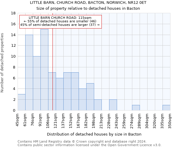 LITTLE BARN, CHURCH ROAD, BACTON, NORWICH, NR12 0ET: Size of property relative to detached houses in Bacton