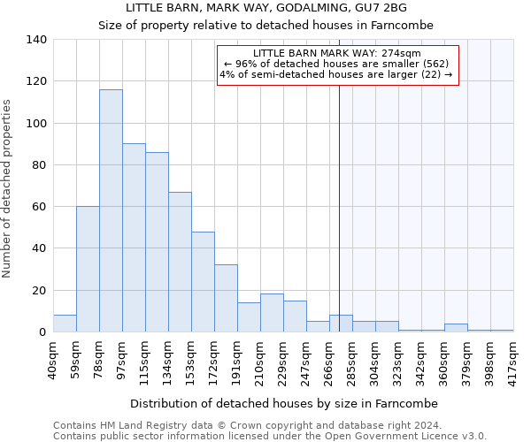 LITTLE BARN, MARK WAY, GODALMING, GU7 2BG: Size of property relative to detached houses in Farncombe