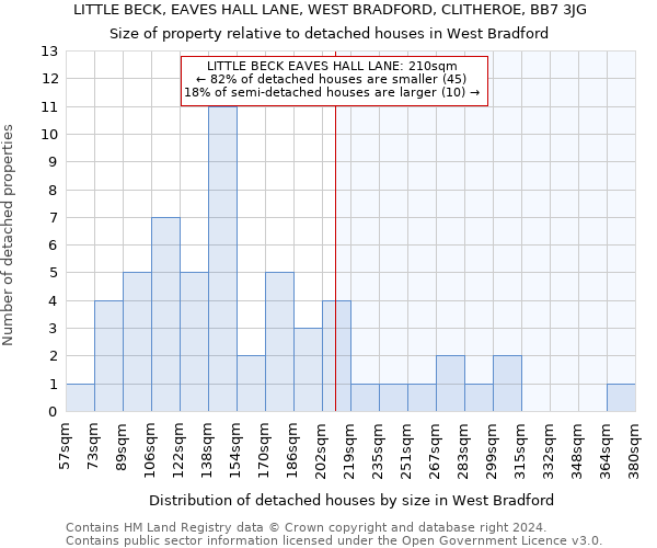 LITTLE BECK, EAVES HALL LANE, WEST BRADFORD, CLITHEROE, BB7 3JG: Size of property relative to detached houses in West Bradford