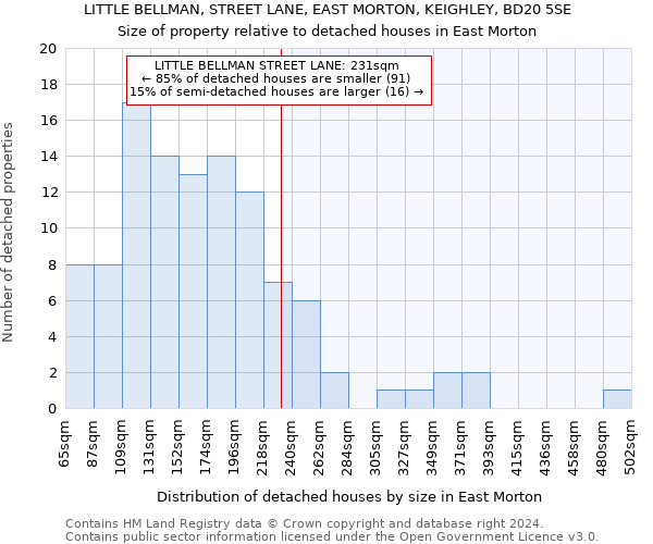 LITTLE BELLMAN, STREET LANE, EAST MORTON, KEIGHLEY, BD20 5SE: Size of property relative to detached houses in East Morton