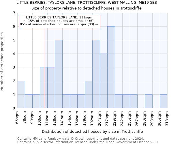 LITTLE BERRIES, TAYLORS LANE, TROTTISCLIFFE, WEST MALLING, ME19 5ES: Size of property relative to detached houses in Trottiscliffe