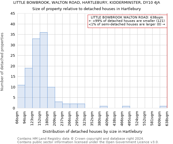 LITTLE BOWBROOK, WALTON ROAD, HARTLEBURY, KIDDERMINSTER, DY10 4JA: Size of property relative to detached houses in Hartlebury