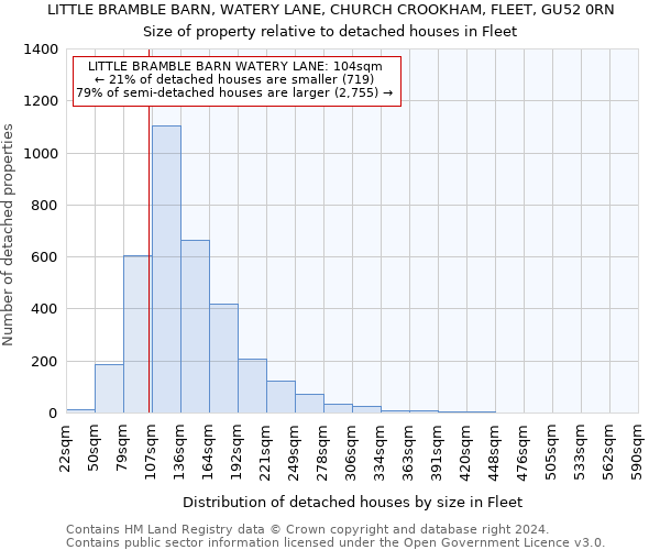 LITTLE BRAMBLE BARN, WATERY LANE, CHURCH CROOKHAM, FLEET, GU52 0RN: Size of property relative to detached houses in Fleet