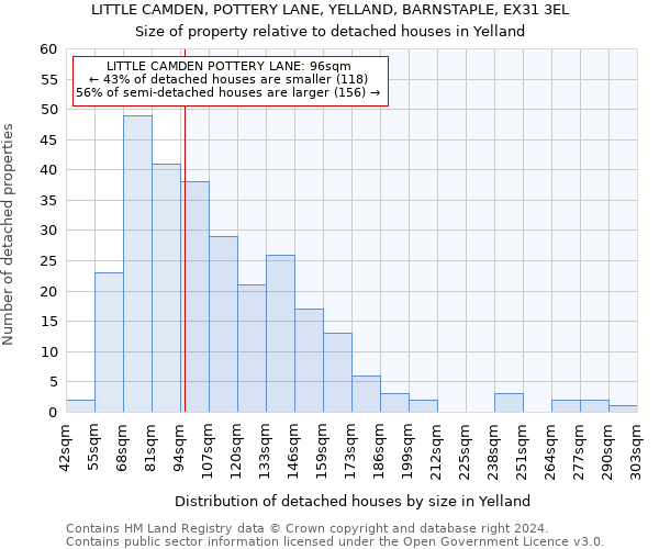 LITTLE CAMDEN, POTTERY LANE, YELLAND, BARNSTAPLE, EX31 3EL: Size of property relative to detached houses in Yelland