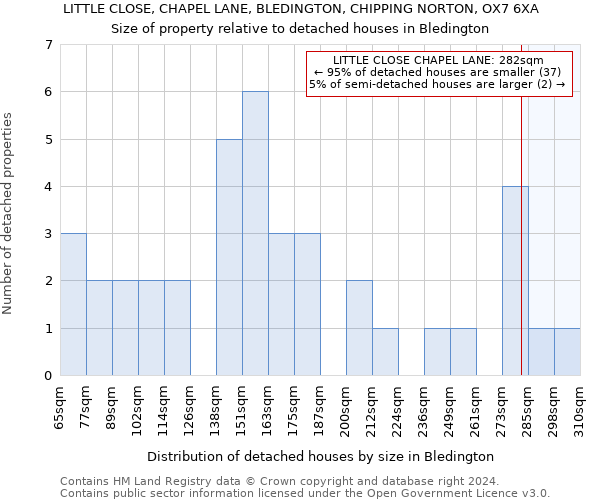 LITTLE CLOSE, CHAPEL LANE, BLEDINGTON, CHIPPING NORTON, OX7 6XA: Size of property relative to detached houses in Bledington