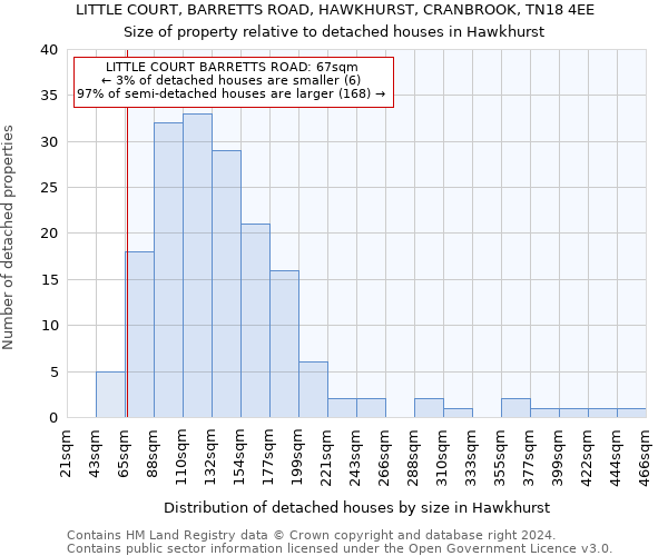 LITTLE COURT, BARRETTS ROAD, HAWKHURST, CRANBROOK, TN18 4EE: Size of property relative to detached houses in Hawkhurst