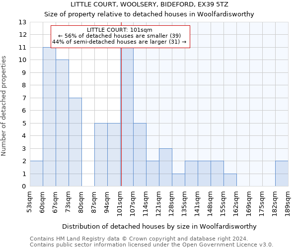 LITTLE COURT, WOOLSERY, BIDEFORD, EX39 5TZ: Size of property relative to detached houses in Woolfardisworthy