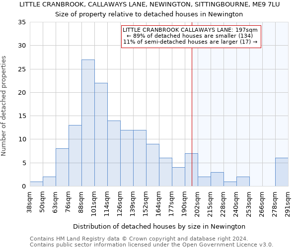 LITTLE CRANBROOK, CALLAWAYS LANE, NEWINGTON, SITTINGBOURNE, ME9 7LU: Size of property relative to detached houses in Newington