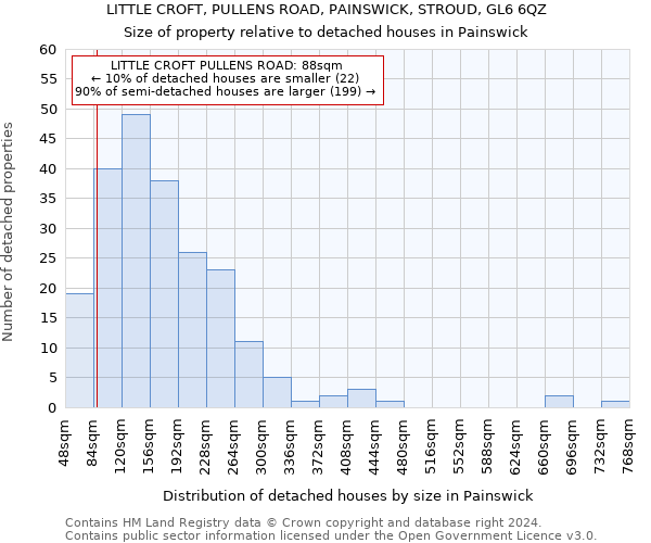 LITTLE CROFT, PULLENS ROAD, PAINSWICK, STROUD, GL6 6QZ: Size of property relative to detached houses in Painswick