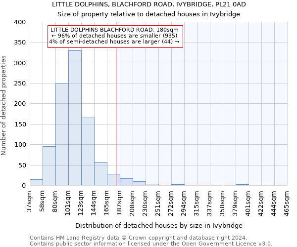 LITTLE DOLPHINS, BLACHFORD ROAD, IVYBRIDGE, PL21 0AD: Size of property relative to detached houses in Ivybridge