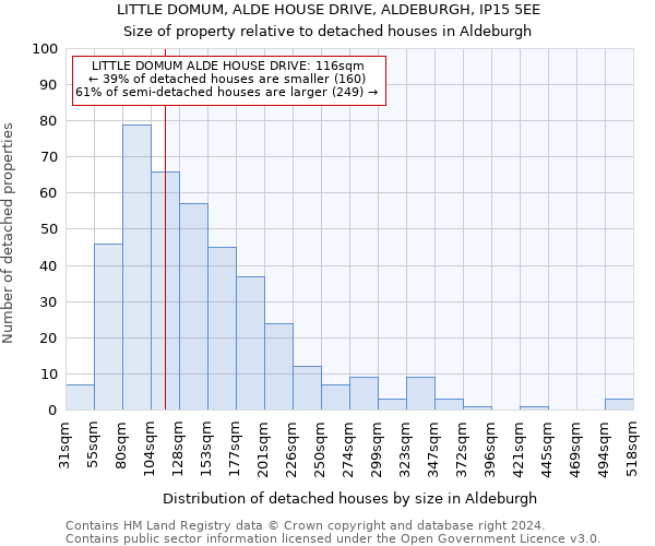 LITTLE DOMUM, ALDE HOUSE DRIVE, ALDEBURGH, IP15 5EE: Size of property relative to detached houses in Aldeburgh