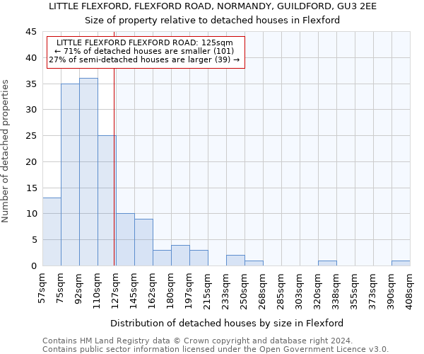 LITTLE FLEXFORD, FLEXFORD ROAD, NORMANDY, GUILDFORD, GU3 2EE: Size of property relative to detached houses in Flexford