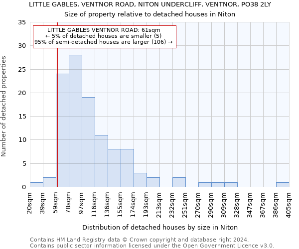 LITTLE GABLES, VENTNOR ROAD, NITON UNDERCLIFF, VENTNOR, PO38 2LY: Size of property relative to detached houses in Niton