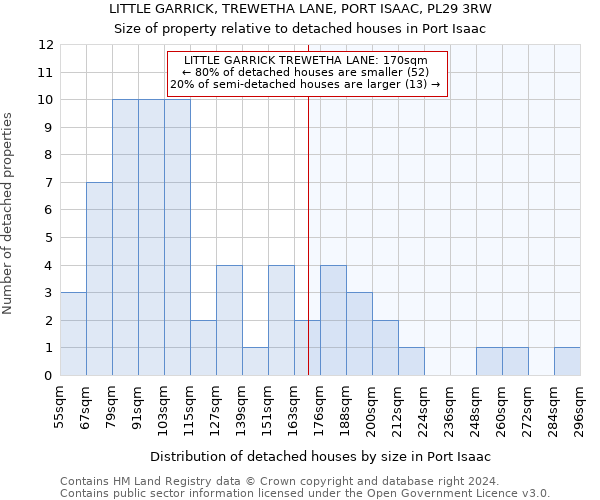 LITTLE GARRICK, TREWETHA LANE, PORT ISAAC, PL29 3RW: Size of property relative to detached houses in Port Isaac