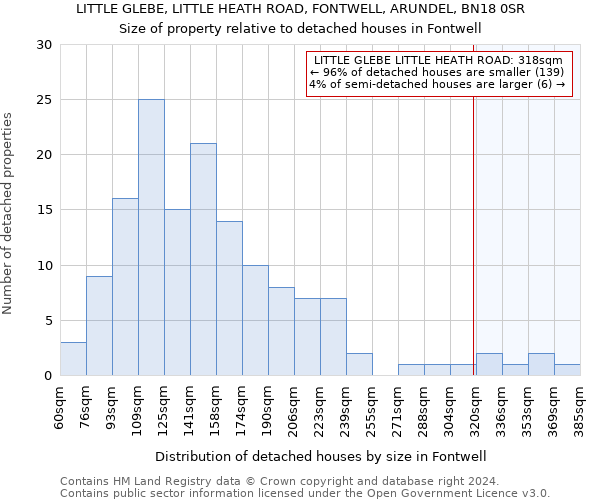 LITTLE GLEBE, LITTLE HEATH ROAD, FONTWELL, ARUNDEL, BN18 0SR: Size of property relative to detached houses in Fontwell