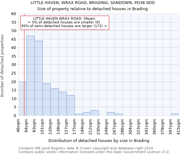 LITTLE HAVEN, WRAX ROAD, BRADING, SANDOWN, PO36 0DD: Size of property relative to detached houses in Brading