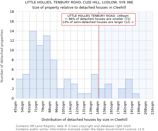 LITTLE HOLLIES, TENBURY ROAD, CLEE HILL, LUDLOW, SY8 3NE: Size of property relative to detached houses in Cleehill