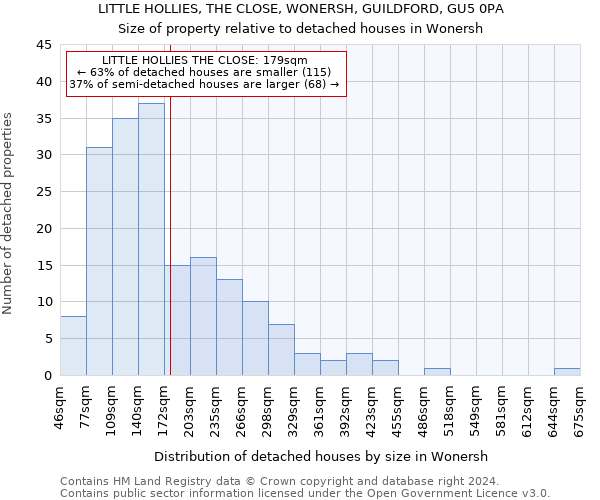 LITTLE HOLLIES, THE CLOSE, WONERSH, GUILDFORD, GU5 0PA: Size of property relative to detached houses in Wonersh