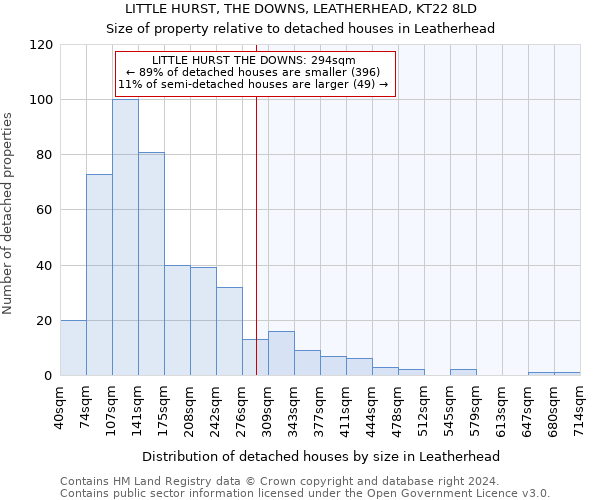 LITTLE HURST, THE DOWNS, LEATHERHEAD, KT22 8LD: Size of property relative to detached houses in Leatherhead