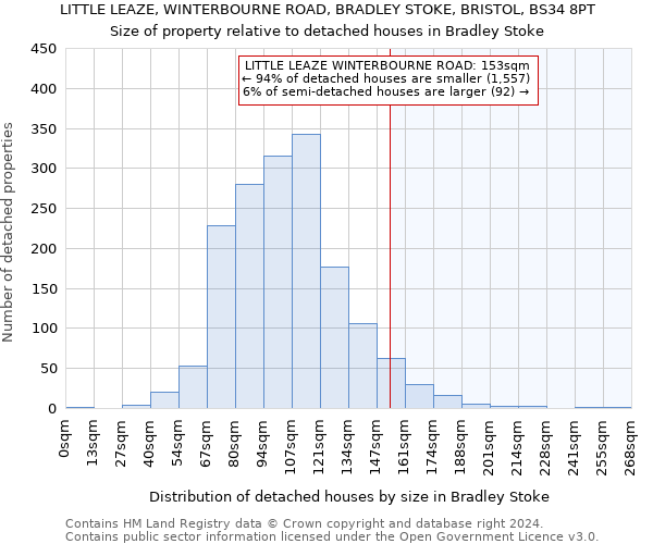 LITTLE LEAZE, WINTERBOURNE ROAD, BRADLEY STOKE, BRISTOL, BS34 8PT: Size of property relative to detached houses in Bradley Stoke