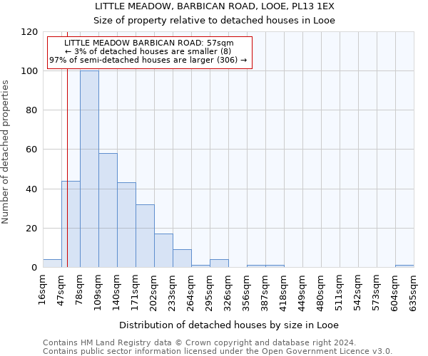 LITTLE MEADOW, BARBICAN ROAD, LOOE, PL13 1EX: Size of property relative to detached houses in Looe