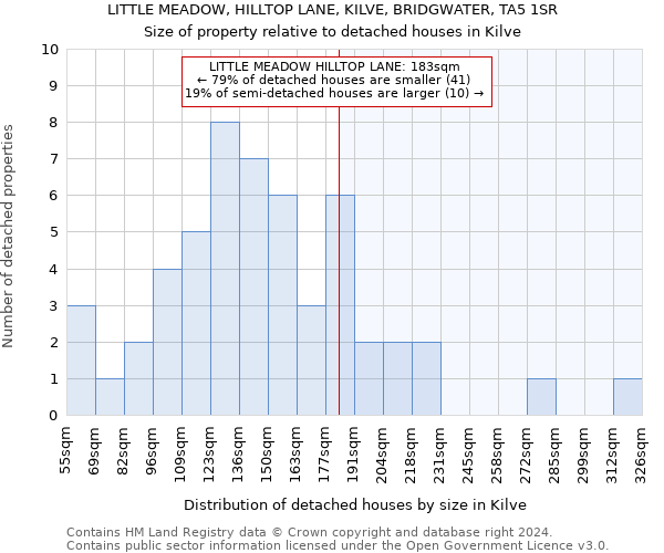 LITTLE MEADOW, HILLTOP LANE, KILVE, BRIDGWATER, TA5 1SR: Size of property relative to detached houses in Kilve