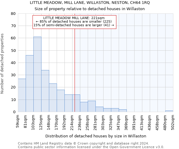 LITTLE MEADOW, MILL LANE, WILLASTON, NESTON, CH64 1RQ: Size of property relative to detached houses in Willaston