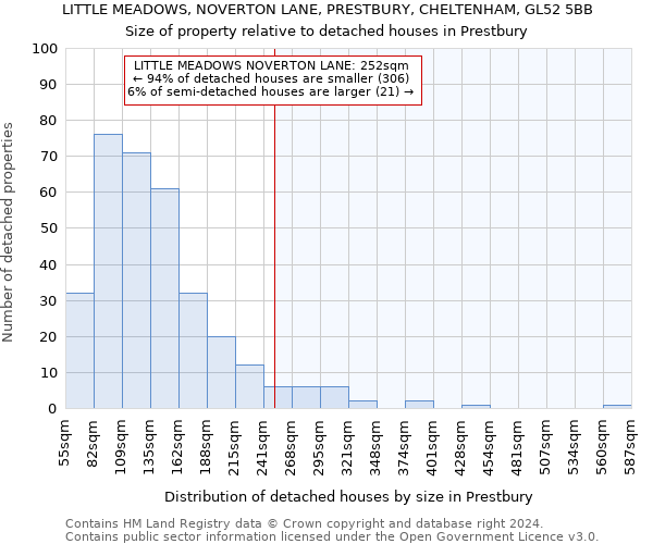 LITTLE MEADOWS, NOVERTON LANE, PRESTBURY, CHELTENHAM, GL52 5BB: Size of property relative to detached houses in Prestbury