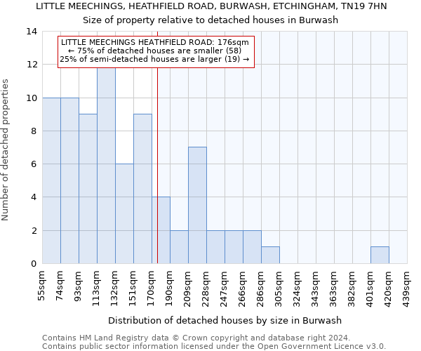 LITTLE MEECHINGS, HEATHFIELD ROAD, BURWASH, ETCHINGHAM, TN19 7HN: Size of property relative to detached houses in Burwash